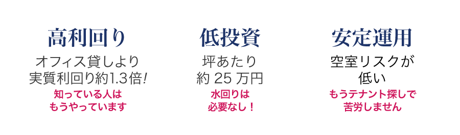 高利回り:オフィス貸しより実質利回り1.3倍:知っている人はもうやっています|低投資:坪あたり約25万円:水回りは必要なし！|安定運用:空室リスクが低い:もうテナント探しで苦労しません