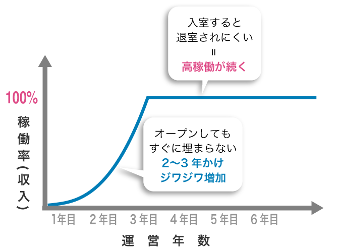 トランクルームの特徴