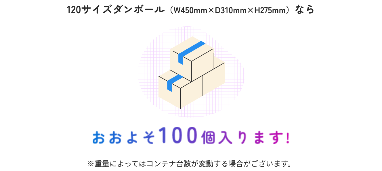 120サイズダンボール（W450mm×D310mm×H275mm）ならおよそ100個入ります! ※重量によってはコンテナ台数が変動する場合がございます。