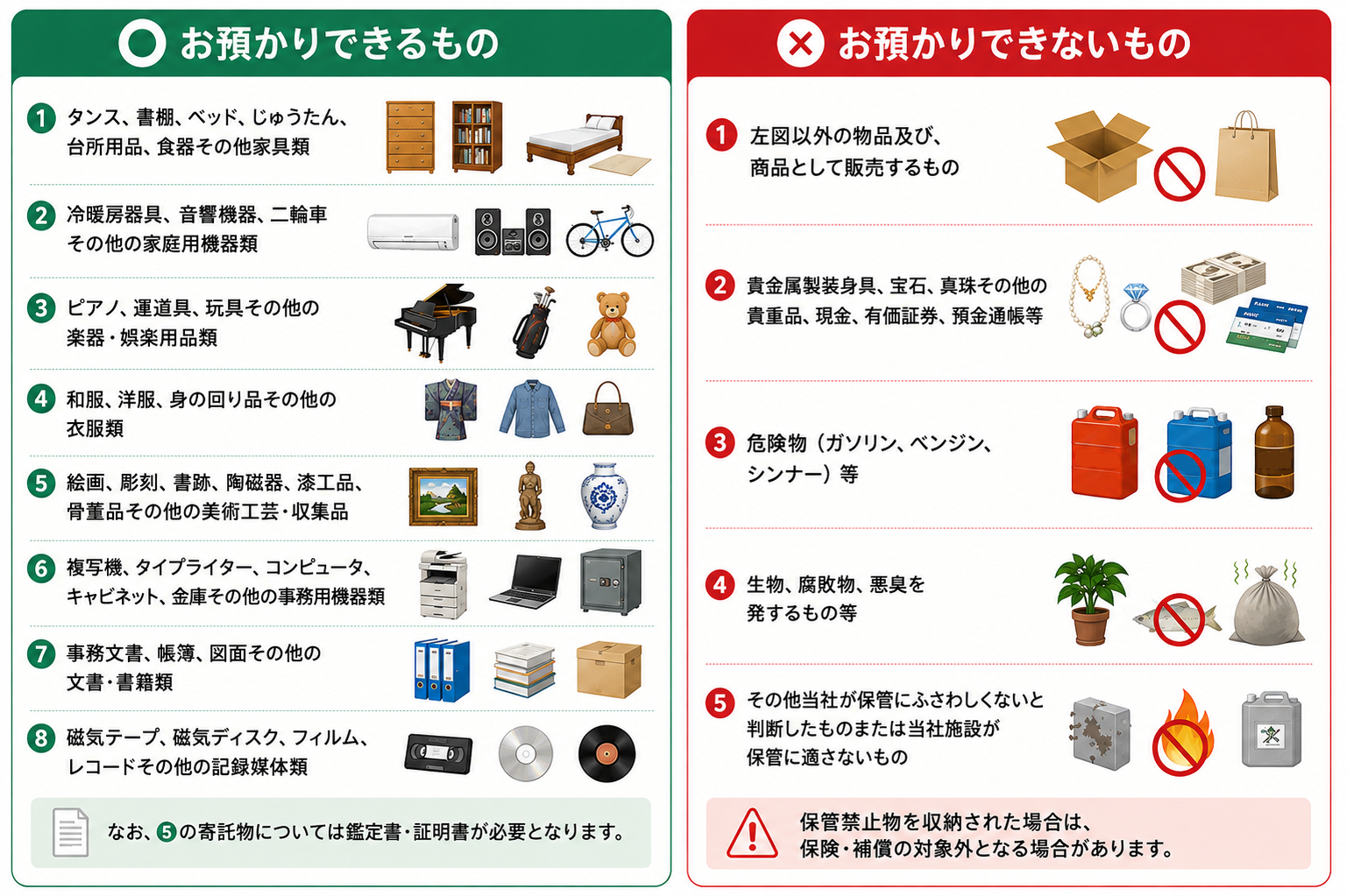 保管できるもの・できないもの